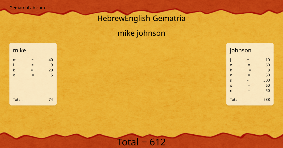 mike johnson in hebrewEnglish Gematria